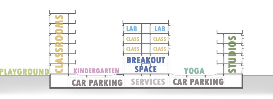 Section of different spaces